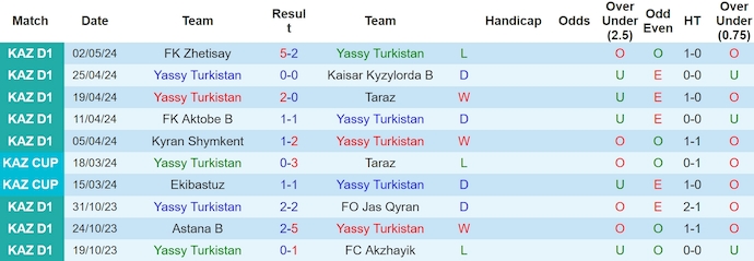 Nhận định, soi kèo Turkistan vs Ekibastuz, 20h ngày 9/5: Khó phân thắng bại - Ảnh 1