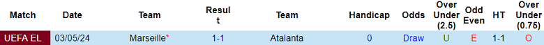 Thành tích lịch sử đối đầu Atalanta vs Marseille, 2h ngày 10/5 - Ảnh 1