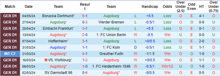 Nhận định, soi kèo Augsburg vs Stuttgart, 1h30 ngày 11/5: Thiên nga tung cánh - Ảnh 1