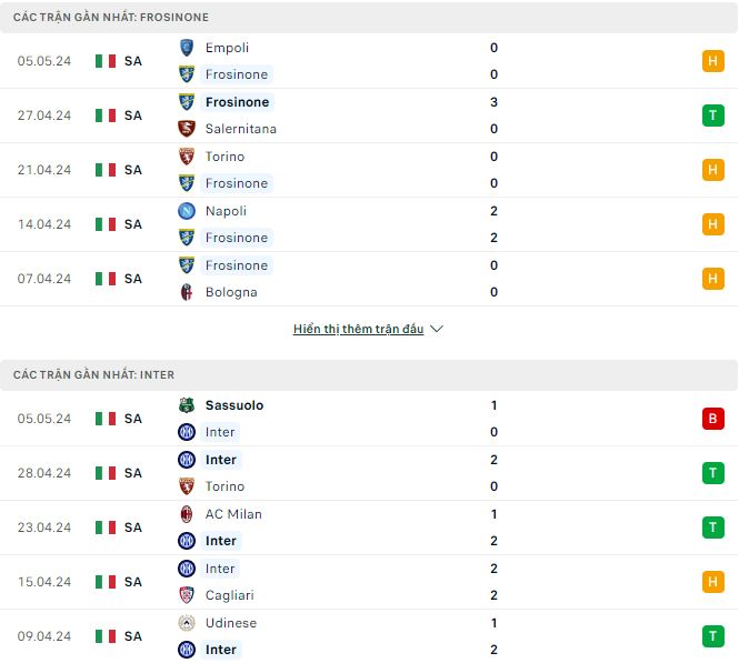 Nhận định, soi kèo Frosinone vs Inter Milan, 1h45 ngày 11/5: Không còn động lực - Ảnh 2
