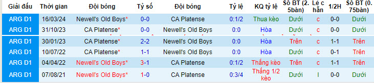 Nhận định, soi kèo Newell's Old Boys vs Platense, 7h15 ngày 11/5: Khởi đầu thất vọng - Ảnh 3