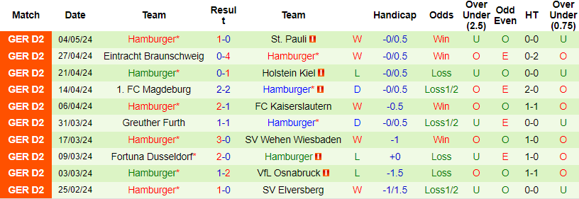 Nhận định, soi kèo Paderborn vs Hamburger, 23h30 ngày 10/5: Vớt vát hy vọng - Ảnh 2