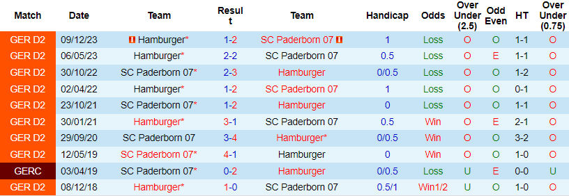 Nhận định, soi kèo Paderborn vs Hamburger, 23h30 ngày 10/5: Vớt vát hy vọng - Ảnh 3