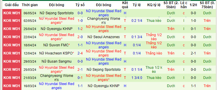 Nhận định, soi kèo Urawa Reds (W) vs Red Angels (W), 16h ngày 10/5: Sức mạnh vượt trội - Ảnh 2