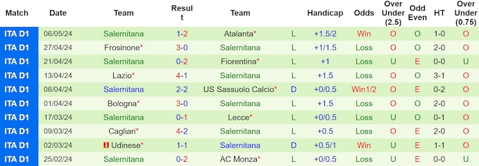 Nhận định, soi kèo Juventus vs Salernitana, 23h ngày 12/5: Chạy đà trước chung kết - Ảnh 2