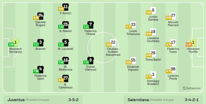 Nhận định, soi kèo Juventus vs Salernitana, 23h ngày 12/5: Chạy đà trước chung kết - Ảnh 6