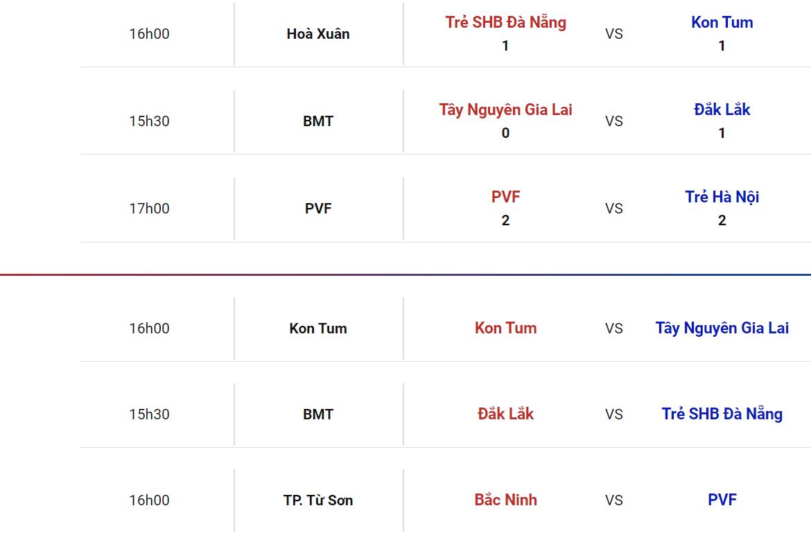 Nhận định, soi kèo Đắk Lắk vs Trẻ SHB Đà Nẵng, 15h30 ngày 14/5: Lợi thế sân nhà - Ảnh 2