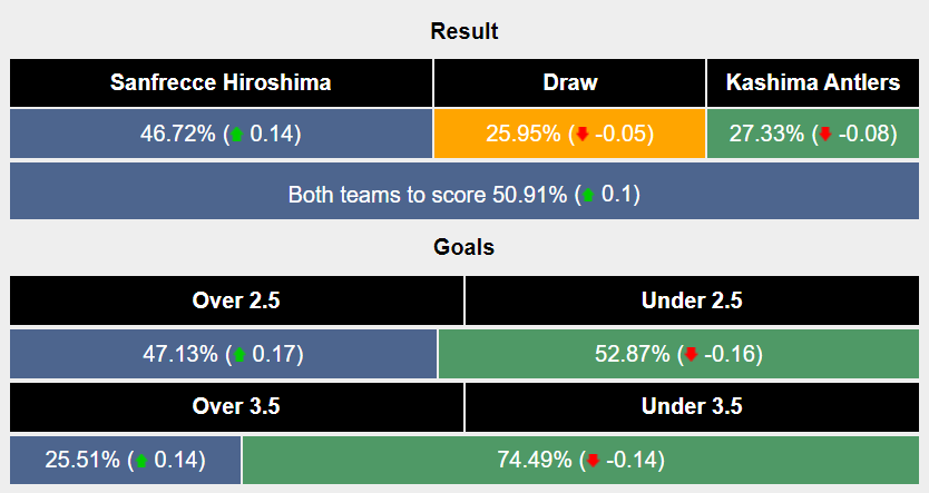 Nhận định, soi kèo Hiroshima Sanfrecce vs Kashima Antlers, 17h ngày 15/5: Sân nhà không thiêng - Ảnh 6