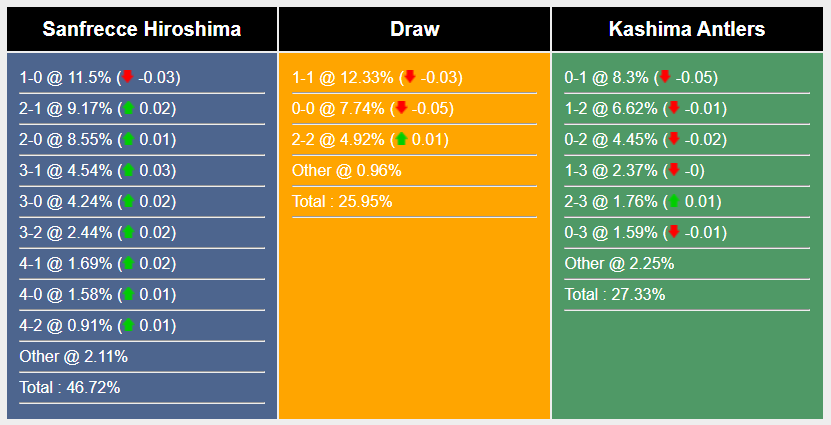 Nhận định, soi kèo Hiroshima Sanfrecce vs Kashima Antlers, 17h ngày 15/5: Sân nhà không thiêng - Ảnh 7