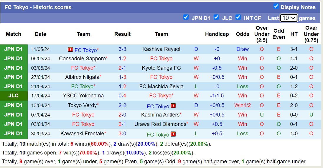 Nhận định, soi kèo Nagoya Grampus vs FC Tokyo, 17h ngày 15/5: Trái đắng sân nhà - Ảnh 2