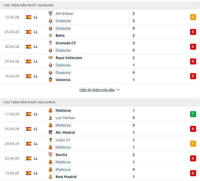 Nhận định, soi kèo Osasuna vs Mallorca, 0h30 ngày 15/5: Tẻ nhạt - Ảnh 2