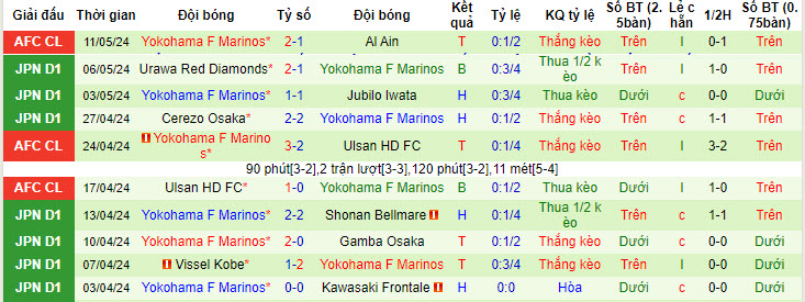 Nhận định, soi kèo Albirex Niigata vs Yokohama Marinos, 17h ngày 15/5: Niềm tin trở lại - Ảnh 2