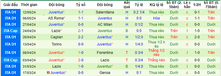 Nhận định, soi kèo Atalanta vs Juventus, 2h ngày 16/5: Thêm mùa giải trắng tay - Ảnh 2