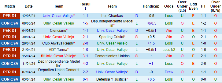 Nhận định, soi kèo Cesar Vallejo vs Always Ready, 9h ngày 16/5: Khó tin chủ nhà - Ảnh 1