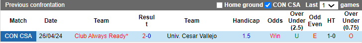 Nhận định, soi kèo Cesar Vallejo vs Always Ready, 9h ngày 16/5: Khó tin chủ nhà - Ảnh 3