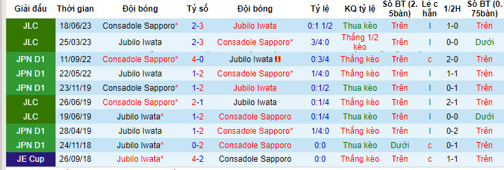 Nhận định, soi kèo Consadole Sapporo vs Jubilo Iwata, 17h ngày 15/5:  Thoát khỏi đáy bảng - Ảnh 4