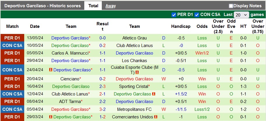 Nhận định, soi kèo Cuiabá vs Deportivo Garcilaso, 7h ngày 16/5: Đánh chiếm ngôi đầu - Ảnh 2