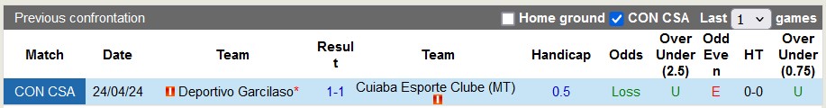 Nhận định, soi kèo Cuiabá vs Deportivo Garcilaso, 7h ngày 16/5: Đánh chiếm ngôi đầu - Ảnh 3