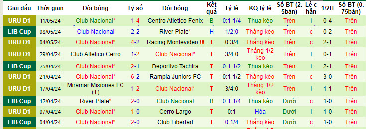 Nhận định, soi kèo Deportivo Tachira vs Nacional, 5h ngày 16/5: Không còn cơ hội - Ảnh 2