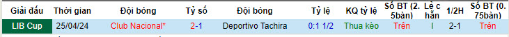 Nhận định, soi kèo Deportivo Tachira vs Nacional, 5h ngày 16/5: Không còn cơ hội - Ảnh 3