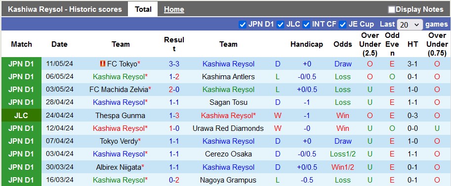 Nhận định, soi kèo Kashiwa Reysol vs Shonan Bellmare, 17h ngày 15/5: Sân nhà vẫn hơn - Ảnh 1