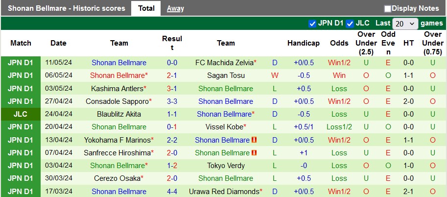 Nhận định, soi kèo Kashiwa Reysol vs Shonan Bellmare, 17h ngày 15/5: Sân nhà vẫn hơn - Ảnh 2