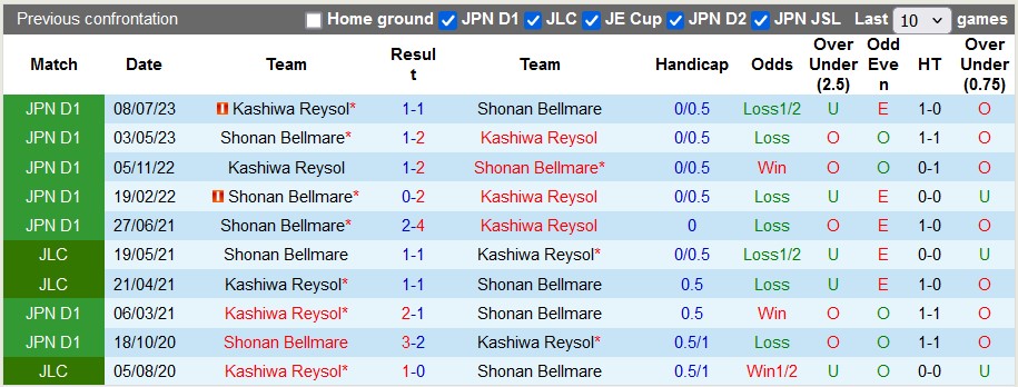 Nhận định, soi kèo Kashiwa Reysol vs Shonan Bellmare, 17h ngày 15/5: Sân nhà vẫn hơn - Ảnh 3