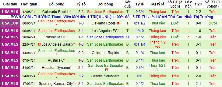 Nhận định, soi kèo Portland Timbers vs San Jose Earthquake, 9h30 ngày 16/5: Chưa thể ngẩng đầu - Ảnh 2