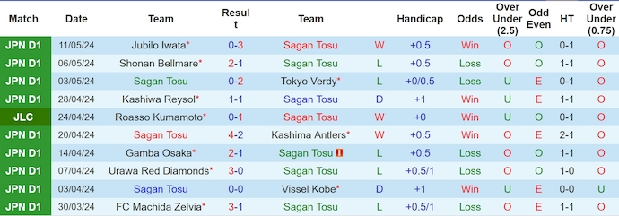 Nhận định, soi kèo Sagan Tosu vs Kawasaki Frontale, 17h ngày 15/5: Thay đổi lịch sử - Ảnh 1