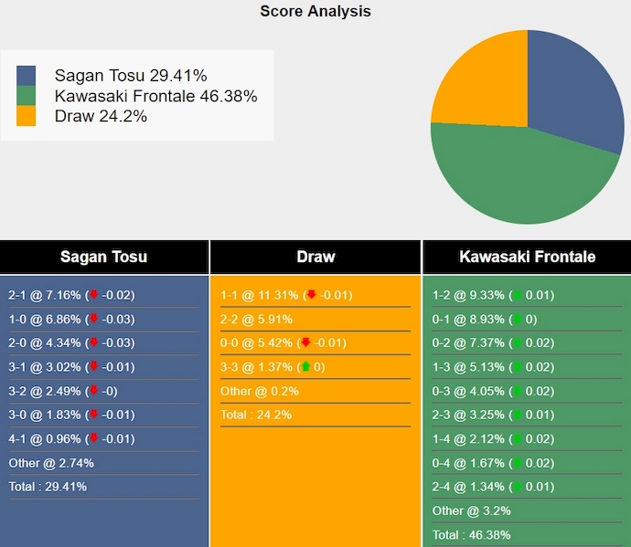 Nhận định, soi kèo Sagan Tosu vs Kawasaki Frontale, 17h ngày 15/5: Thay đổi lịch sử - Ảnh 6