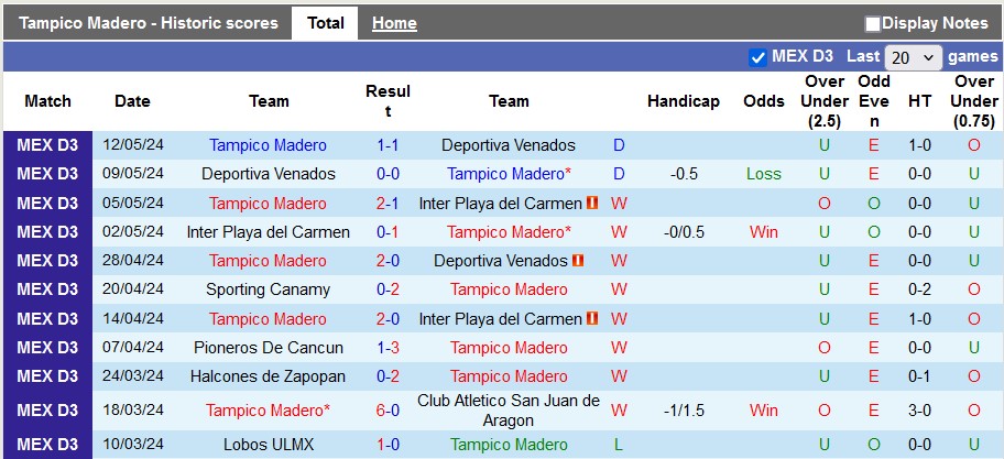 Nhận định, soi kèo Tampico Madero vs Racing PP, 10h ngày 16/5: Căng như dây đàn - Ảnh 1