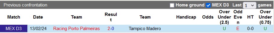 Nhận định, soi kèo Tampico Madero vs Racing PP, 10h ngày 16/5: Căng như dây đàn - Ảnh 3