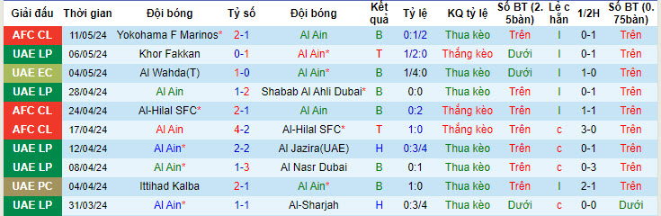 Nhận định, soi kèo Al Ain vs Ittihad Kalba, 21h10 ngày 16/5: Trở lại quỹ đạo - Ảnh 1