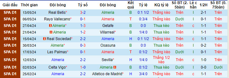 Nhận định, soi kèo Almeria vs Barcelona, 2h30 ngày 17/5: Giữ chắc vị trí nhì bảng - Ảnh 1