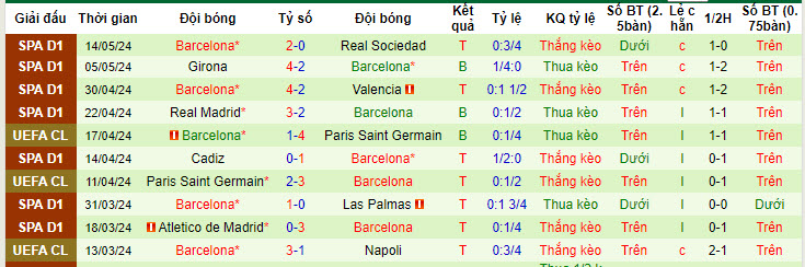 Nhận định, soi kèo Almeria vs Barcelona, 2h30 ngày 17/5: Giữ chắc vị trí nhì bảng - Ảnh 2