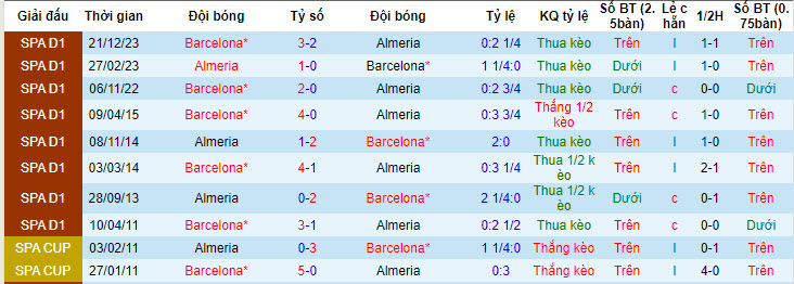 Nhận định, soi kèo Almeria vs Barcelona, 2h30 ngày 17/5: Giữ chắc vị trí nhì bảng - Ảnh 3