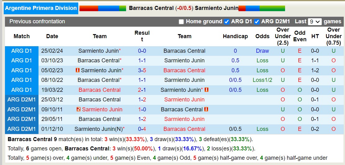 Nhận định, soi kèo Barracas Central vs Sarmiento Junín, 6h ngày 18/5: 3 điểm nhọc nhằn - Ảnh 3