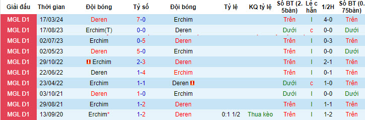 Nhận định, soi kèo KK Erchim vs Deren, 18h15 ngày 16/5: Vượt mặt đối thủ - Ảnh 3