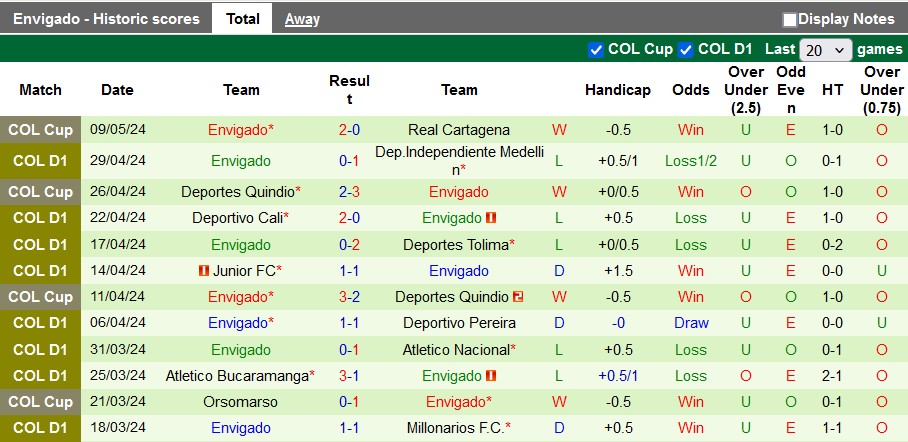 Nhận định, soi kèo Real Cartagena vs Envigado, 7h30 ngày 17/5: Đẳng cấp lên tiếng - Ảnh 2