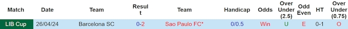 Nhận định, soi kèo São Paulo vs Barcelona SC, 7h ngày 17/5: Nối dài mạch thắng - Ảnh 3