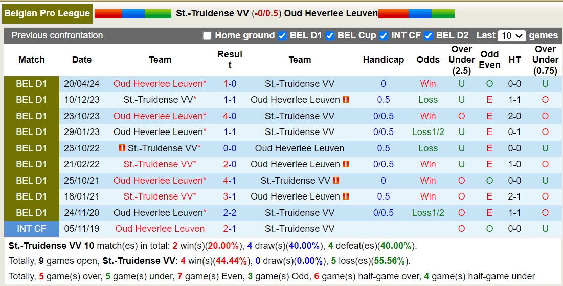 Nhận định, soi kèo Sint-Truiden vs OH Leuven, 1h45 ngày 18/5: Khôn nhà dại chợ - Ảnh 3