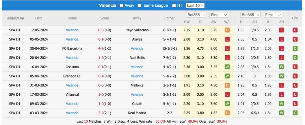 Nhận định, soi kèo Sociedad vs Valencia, 3h ngày 17/5: Kỳ phùng địch thủ - Ảnh 3
