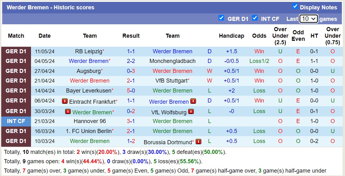 Nhận định, soi kèo Bremen vs Bochum, 20h30 ngày 18/5: Tiếp tục thua đau - Ảnh 1
