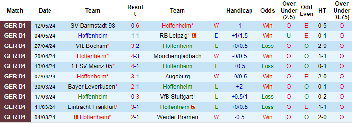 Nhận định, soi kèo Hoffenheim vs Bayern Munich, 20h30 ngày 18/5: Khác ở động lực - Ảnh 1