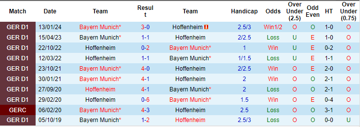 Nhận định, soi kèo Hoffenheim vs Bayern Munich, 20h30 ngày 18/5: Khác ở động lực - Ảnh 3