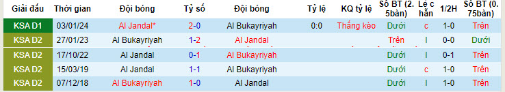 Nhận định, soi kèo Al Bukayriyah vs Al Jandal, 21h55 ngày 21/5: Không còn động lực - Ảnh 3