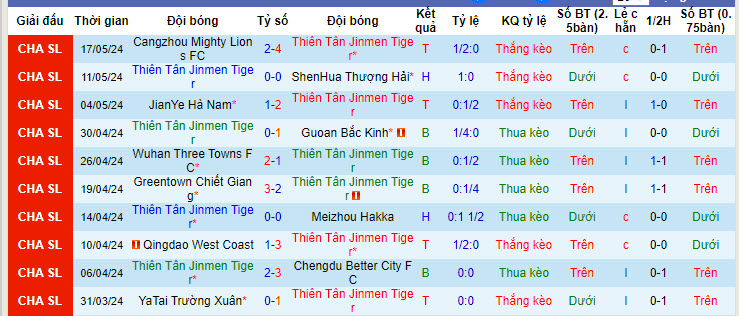 Nhận định, soi kèo Tianjin Tigers vs Shandong Taishan, 19h ngày 21/5: Bước hụt - Ảnh 1