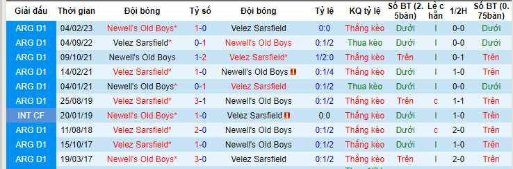 Nhận định, soi kèo Vélez Sársfield vs Newell's Old Boys, 6h ngày 22/5: Tìm lại cảm giác chiến thắng - Ảnh 3
