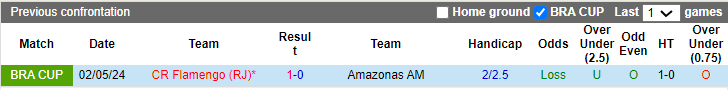 Nhận định, soi kèo Amazonas vs Flamengo, 7h30 ngày 23/5: Đừng tin cửa trên - Ảnh 3