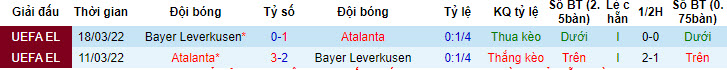 Nhận định, soi kèo Atalanta vs Leverkusen, 2h ngày 23/5: Mùa giải trong mơ - Ảnh 3